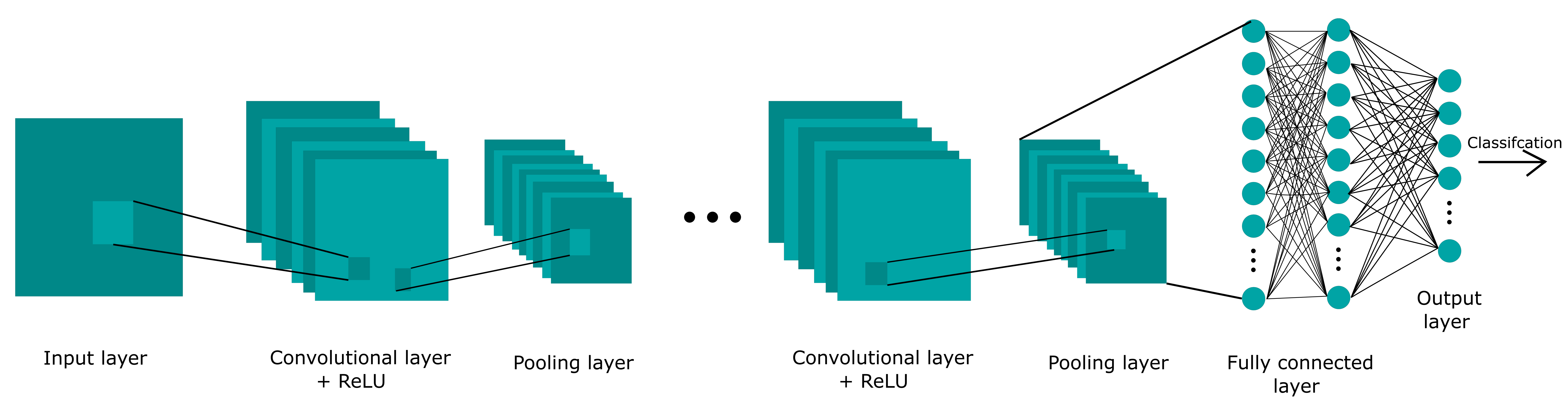 Convolutional Neural Networks Simplified | convolutional-neural ...